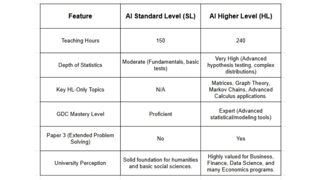 The Alt Text is crucial for accessibility (screen readers) and SEO. It must describe the visual comparison being made accurately.