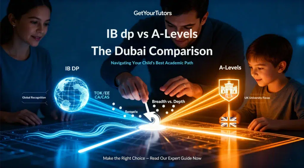 A conceptual image for GetYourTutors showing a family in Dubai making an informed educational choice. A father, mother, and son are looking at a glowing holographic display that visually compares the IB Diploma Programme, shown in blue with a globe for global recognition, against A-Levels, shown in orange with a crest for UK university focus.