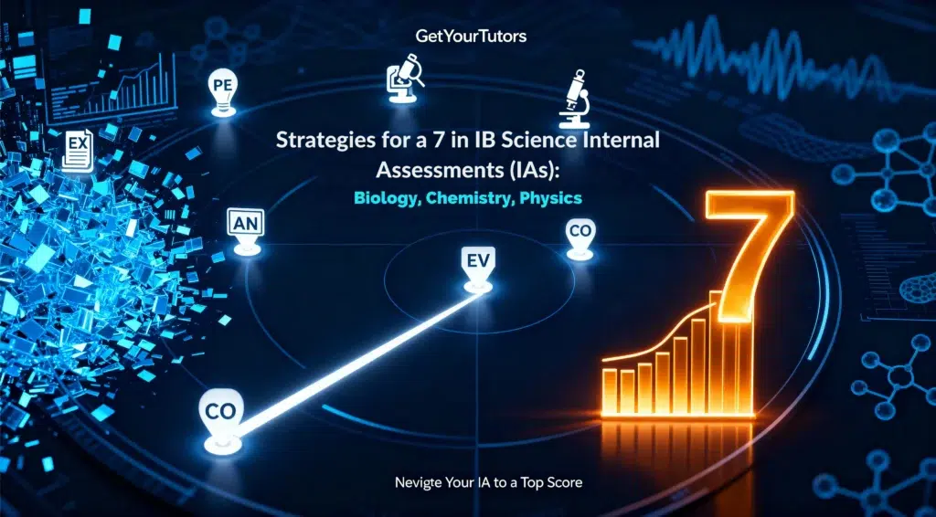 A futuristic blue graphic from GetYourTutors visualizing the path to a 7 in IB Science IAs. Glowing pins representing IA criteria (like Analysis and Evaluation) are connected by a light path, leading to a glowing orange bar chart that culminates in a large number 7.