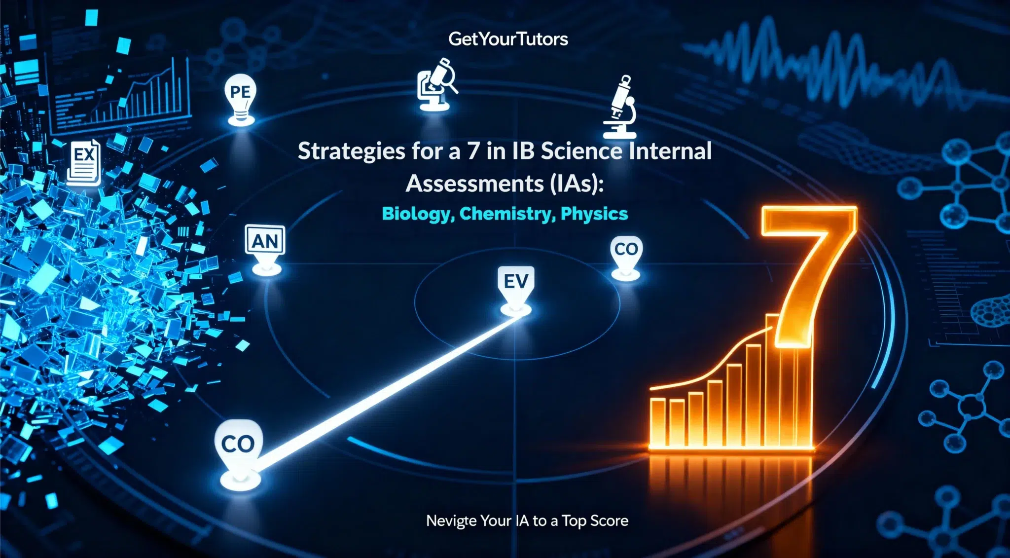 A futuristic blue graphic from GetYourTutors visualizing the path to a 7 in IB Science IAs. Glowing pins representing IA criteria (like Analysis and Evaluation) are connected by a light path, leading to a glowing orange bar chart that culminates in a large number 7.